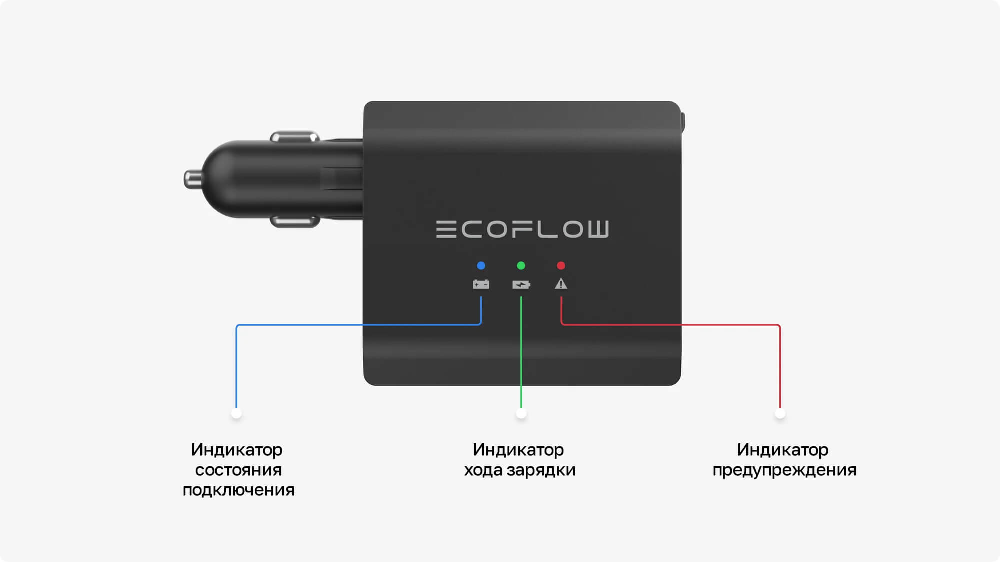 Умные индикаторы состояния заряда