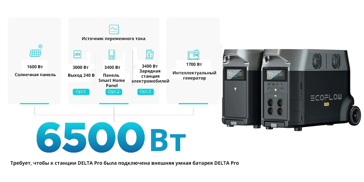 EcoFlow Pro. Самая быстро заряжаемая портативная станция в мире