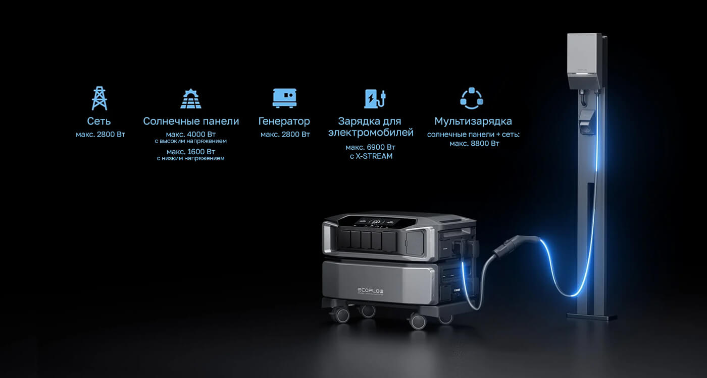 EcoFlow DELTA Pro Ultra - способы зарядки