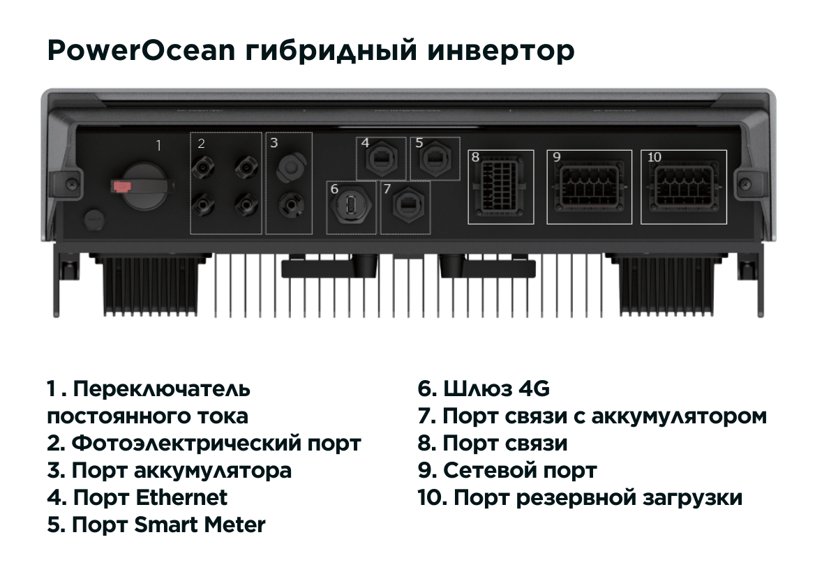 Гибридный инвертор EcoFlow PowerOcean