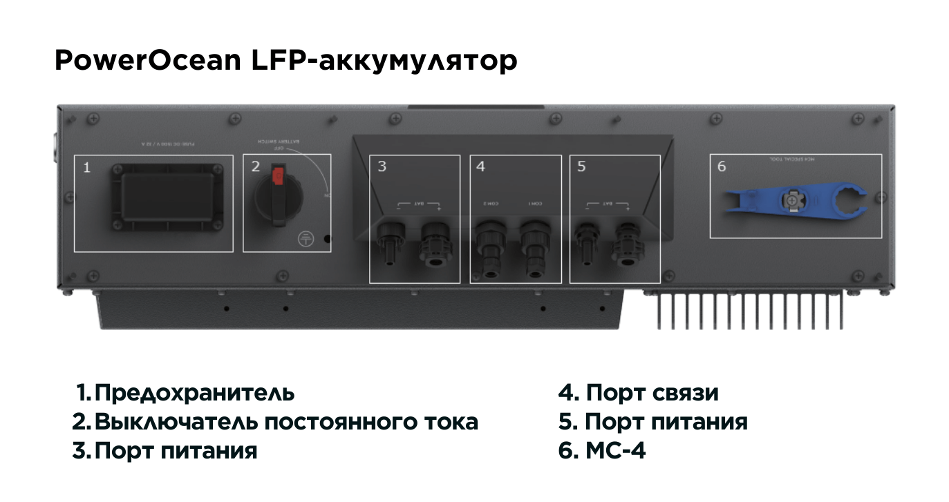 Гибридный инвертор EcoFlow PowerOcean