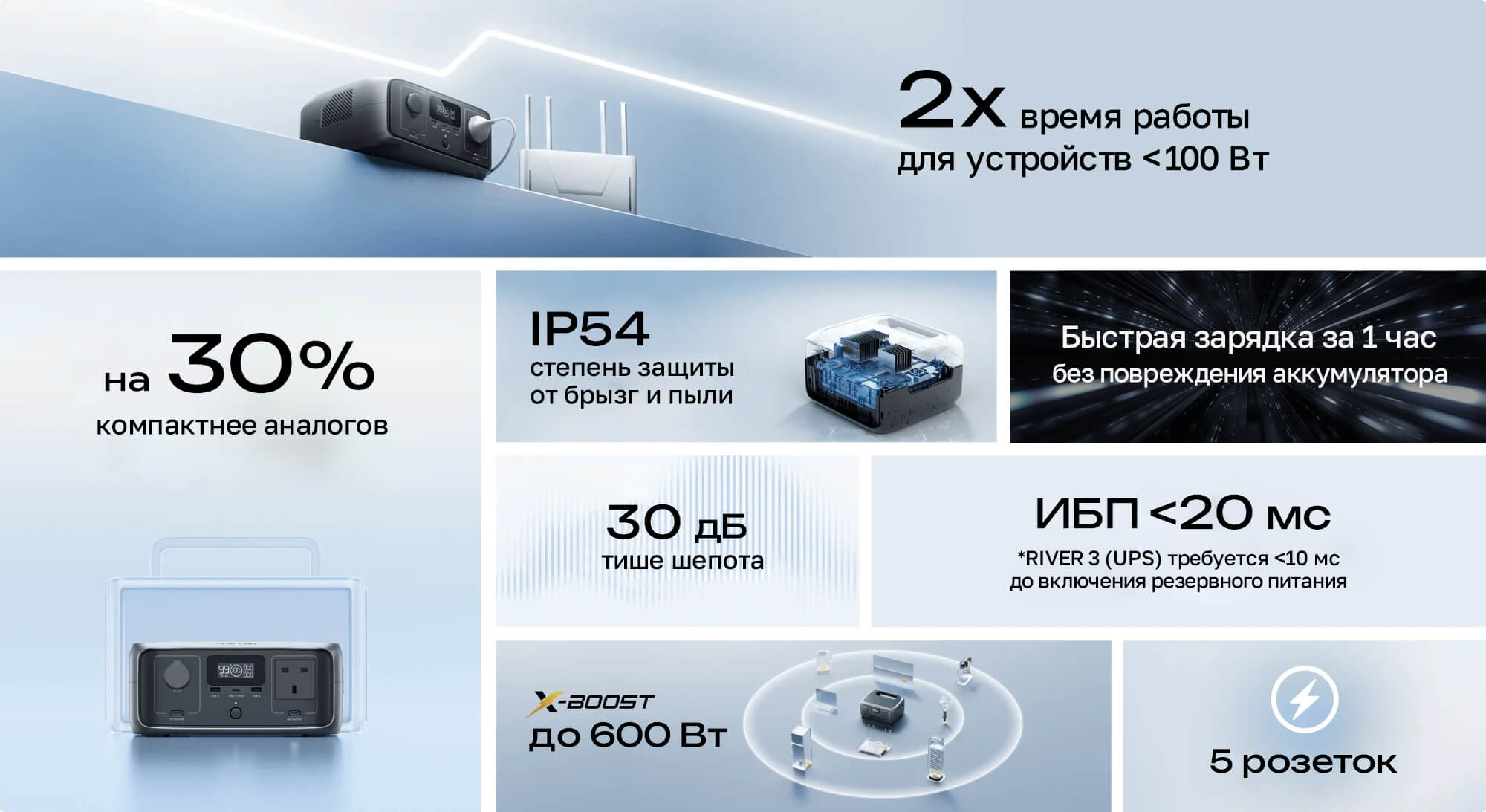 Компактная станция RIVER 3