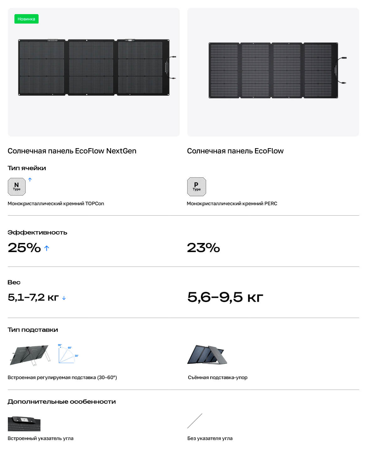 Солнечная панель EcoFlow NextGen 160 Вт - сравнение