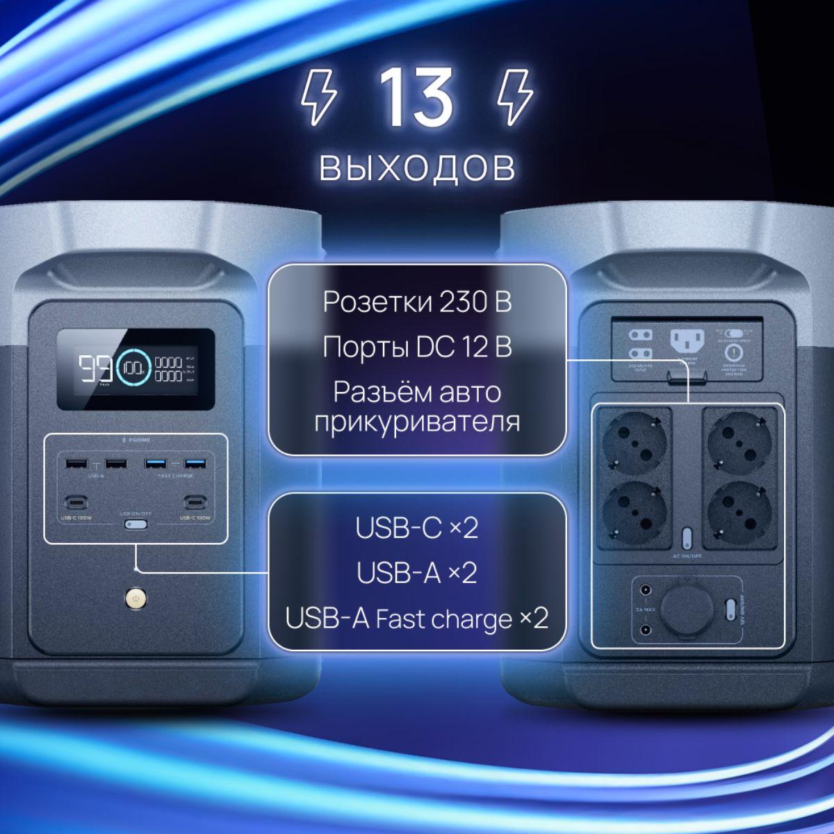 Портативная зарядная станция EcoFlow DELTA 2 Max (2048 Втч), фото 7