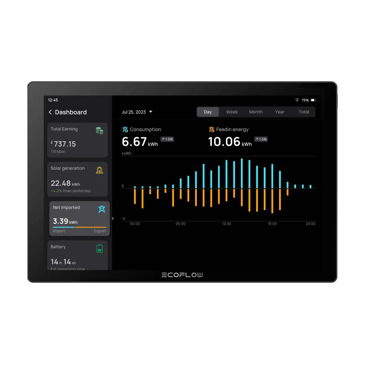Монитор EcoFlow PowerInsight, фото 3