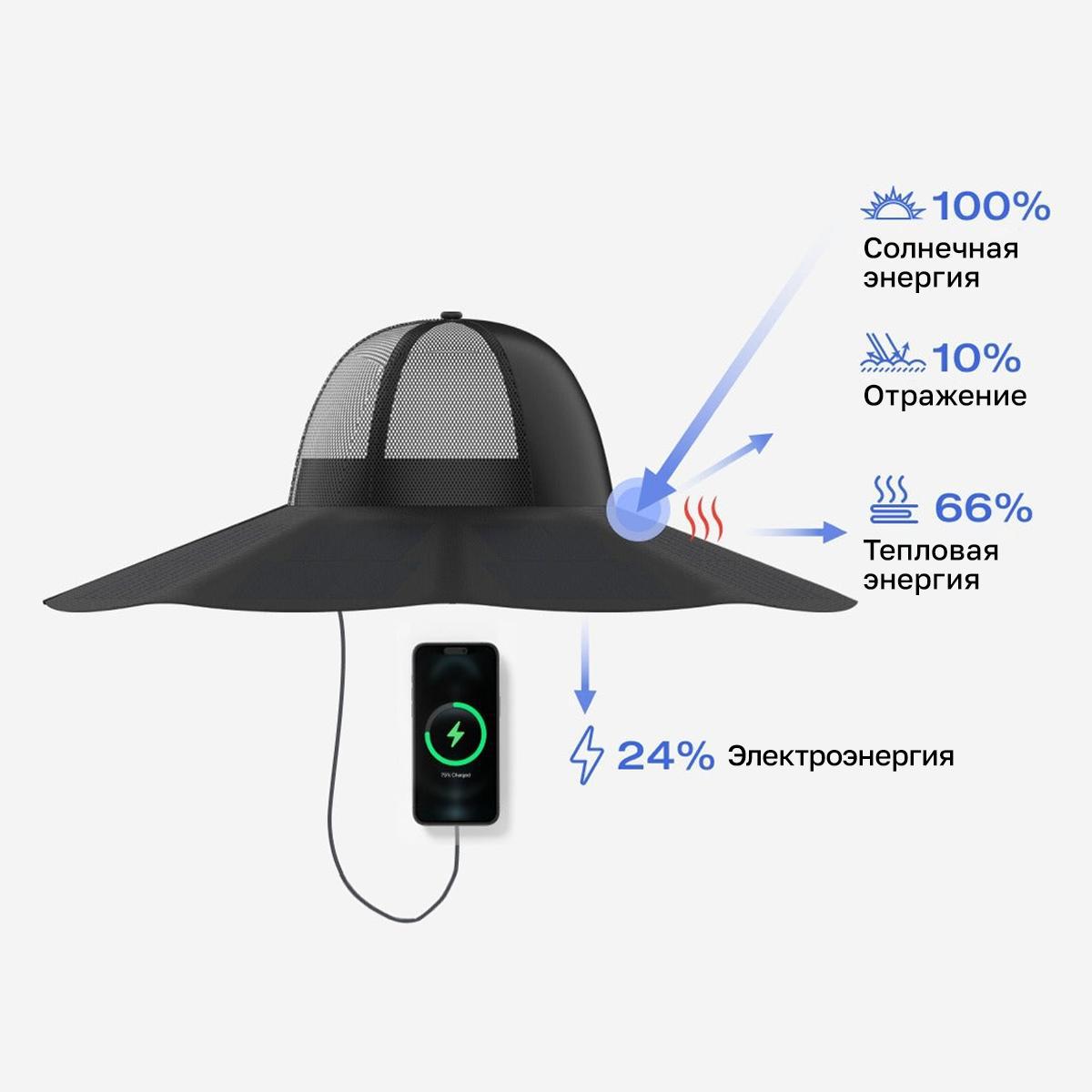Солнечная шляпа EcoFlow Power Hat 12 Вт (M/L), фото 6