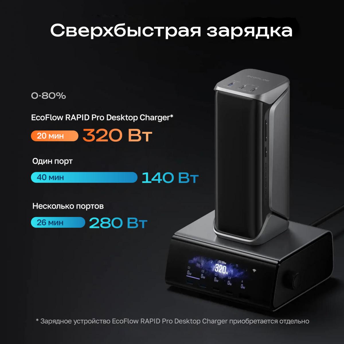 Повербанк EcoFlow RAPID Pro X (27650 мАч, 300 Вт), фото 5