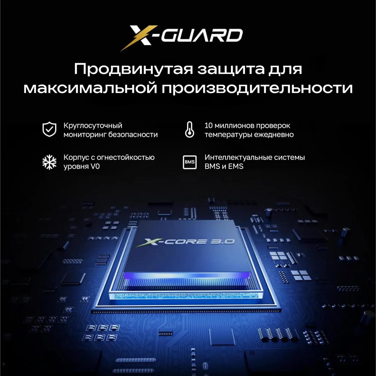 Повербанк EcoFlow RAPID Pro X (27650 мАч, 300 Вт), фото 7