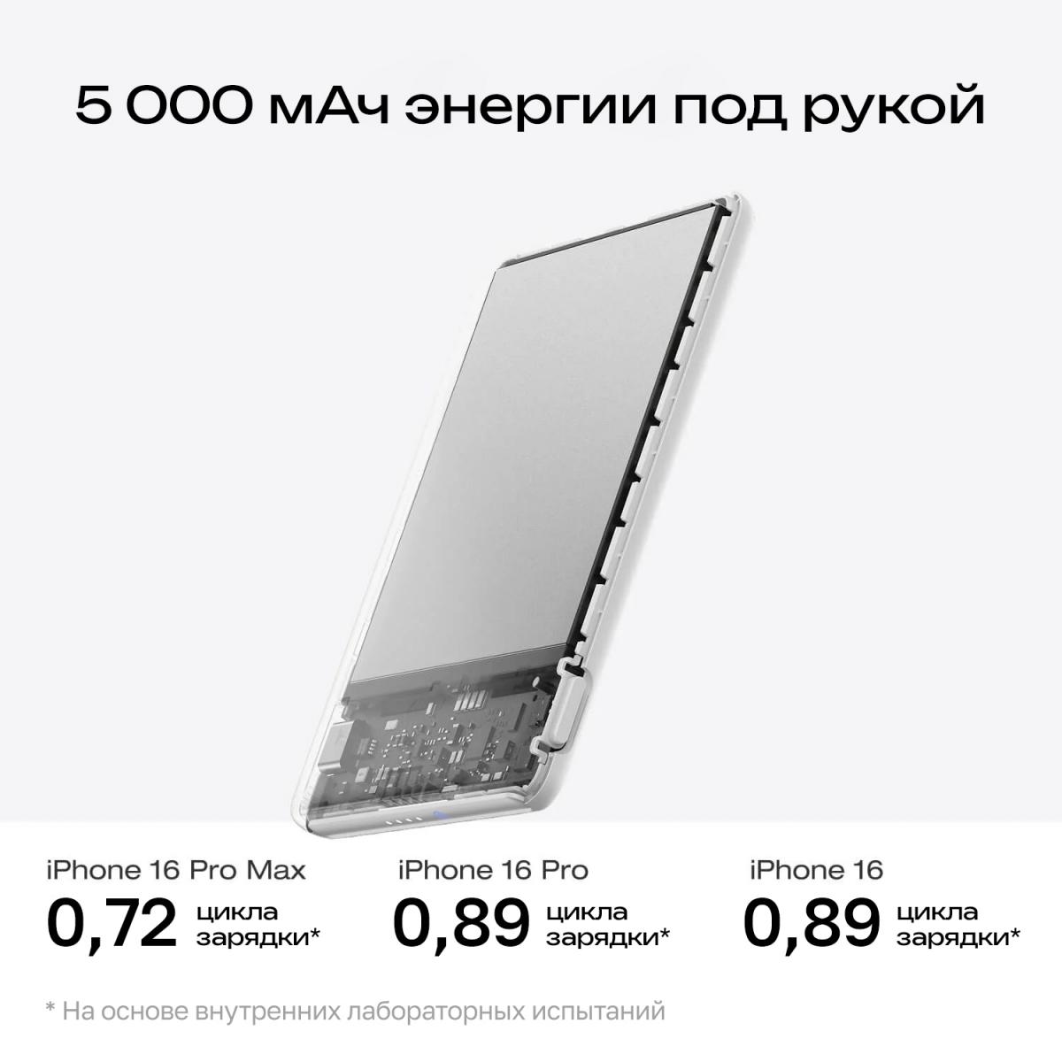 Повербанк EcoFlow RAPID Mag (5000 мАч, 7,5 Вт, магнитная зарядка), фото 7