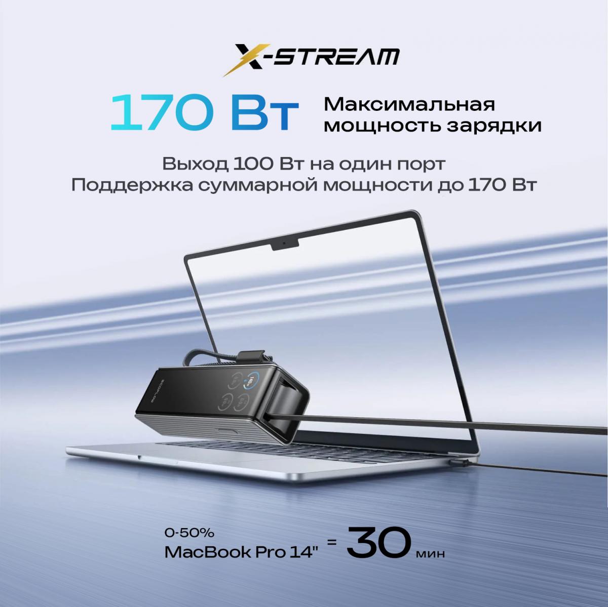 Повербанк EcoFlow RAPID 25k (25 000 мАч, 170 Вт, со встроенным и выдвижным кабелями 100 Вт), фото 5