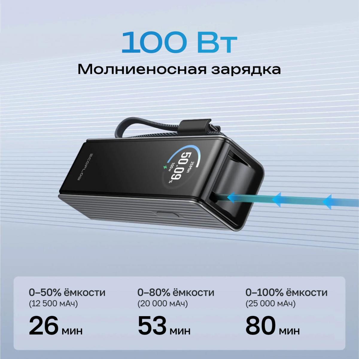 Повербанк EcoFlow RAPID 25k (25 000 мАч, 170 Вт, со встроенным и выдвижным кабелями 100 Вт), фото 7
