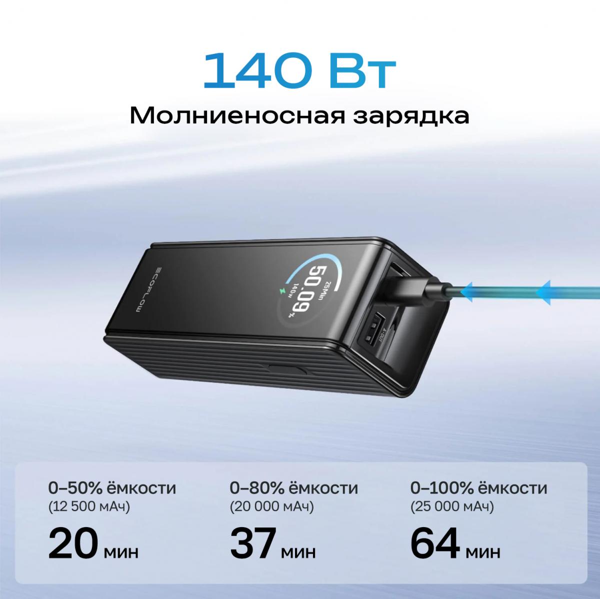 Повербанк EcoFlow RAPID 25k (25 000 мАч, 170 Вт), фото 7